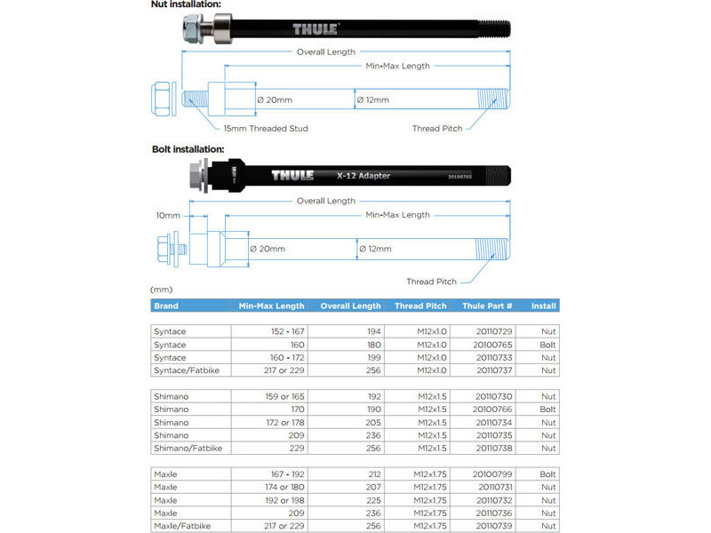 Thule Thule Thru Axle 169 - 184 mm (M12 x 1.0) - Syntace, nut fixing click to zoom image